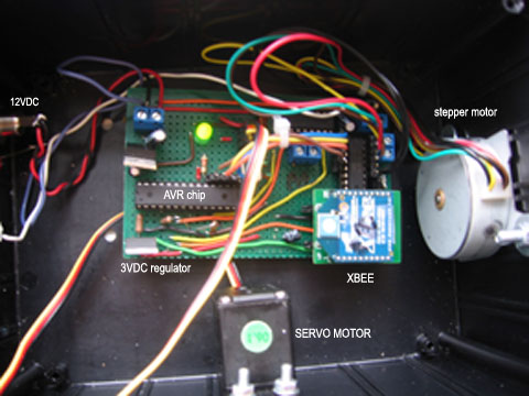 Inside view of the douser receiver
